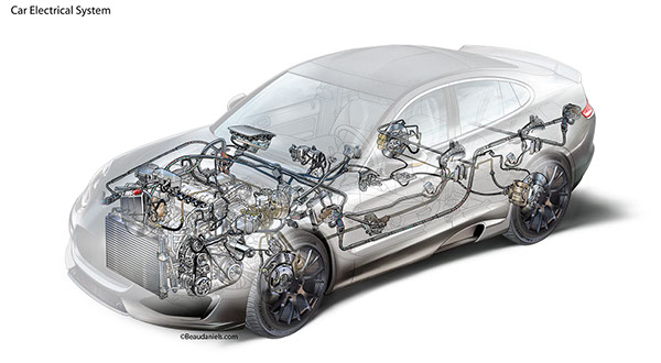 كهرباء السيارة – النظام العصبي للمركبة